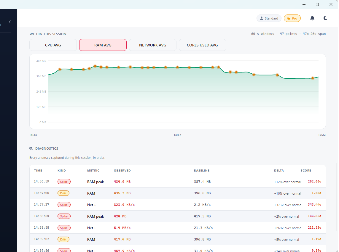 Ambih Monitor session diagnostics list showing spike and drift events with sigma scores