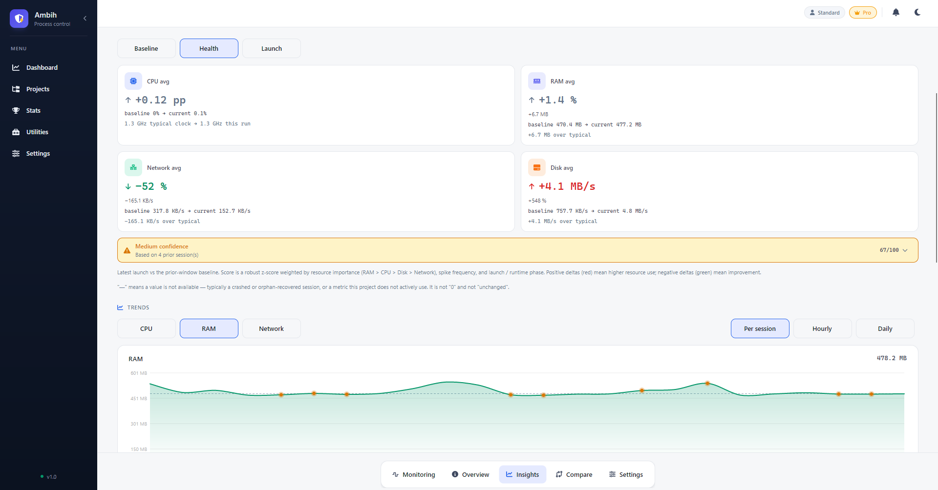 Ambih Monitor project history Health tab showing CPU / RAM / Network / Disk deltas vs baseline