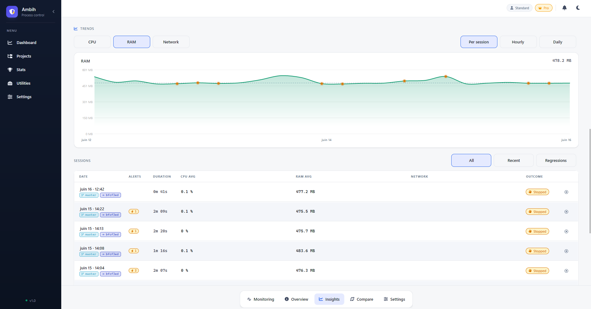 Ambih Monitor Trends view with a RAM trend chart and the sessions history table